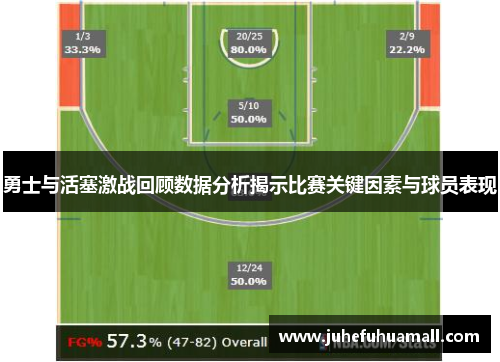 勇士与活塞激战回顾数据分析揭示比赛关键因素与球员表现