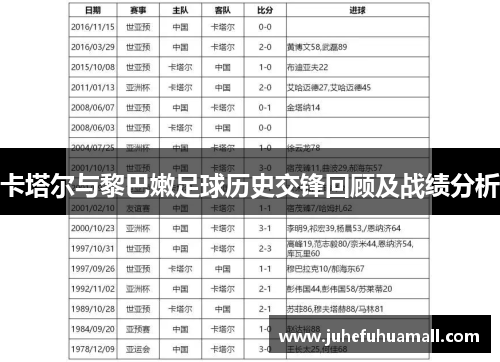 卡塔尔与黎巴嫩足球历史交锋回顾及战绩分析