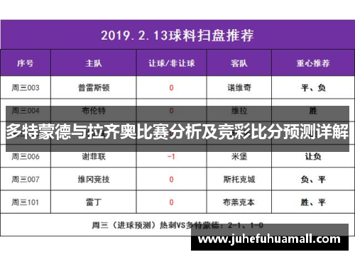 多特蒙德与拉齐奥比赛分析及竞彩比分预测详解